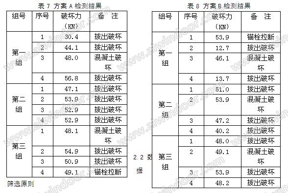 玻璃幕墙中的锚栓拉拔试验:化学锚栓拉拔应检