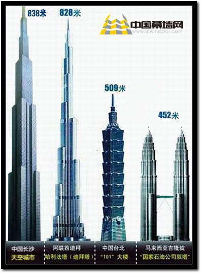 长沙远大参建838米天空城市中国速度挑战世界第一高楼