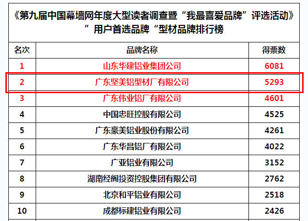 2019中国铝材排行_2019年中国铝材行业竞争格局与发展趋势分析,企业朝四