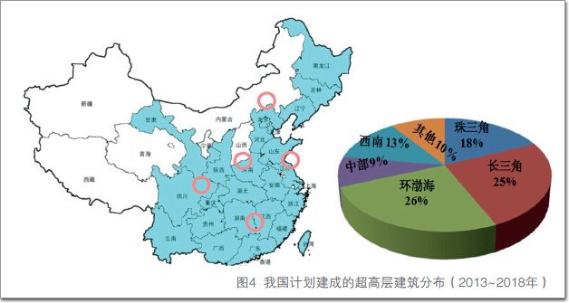 人口密度_人口密度趋势面