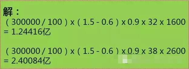 地产采购经理的自白系列之——房地产全生命周期的成本优化