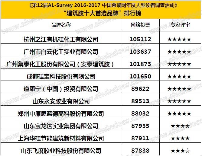 2019铝型材品牌排行榜_工业铝材品牌排行榜 工业铝材品牌推广