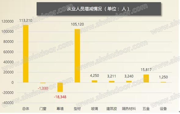 中国门窗幕墙行业品牌研究与市场分析年度报告