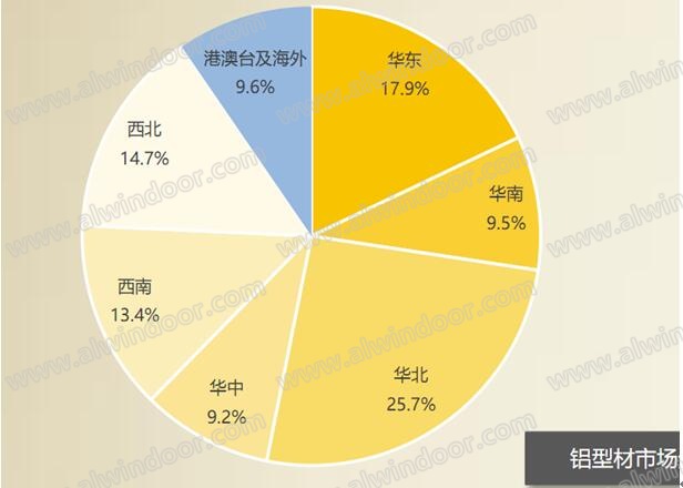 中国门窗幕墙行业品牌研究与市场分析年度报告