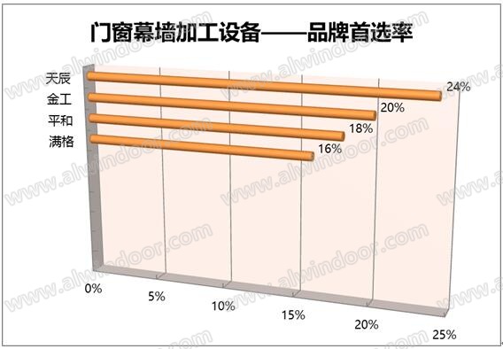 中国门窗幕墙行业品牌研究与市场分析年度报告