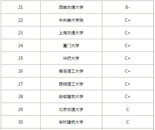 建筑学专业大学排名_建筑学专业教室图片